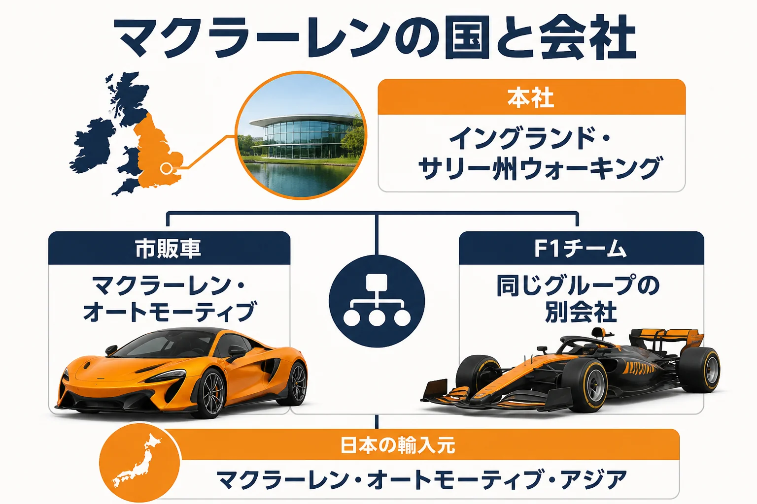 マクラーレンの国と会社の基本