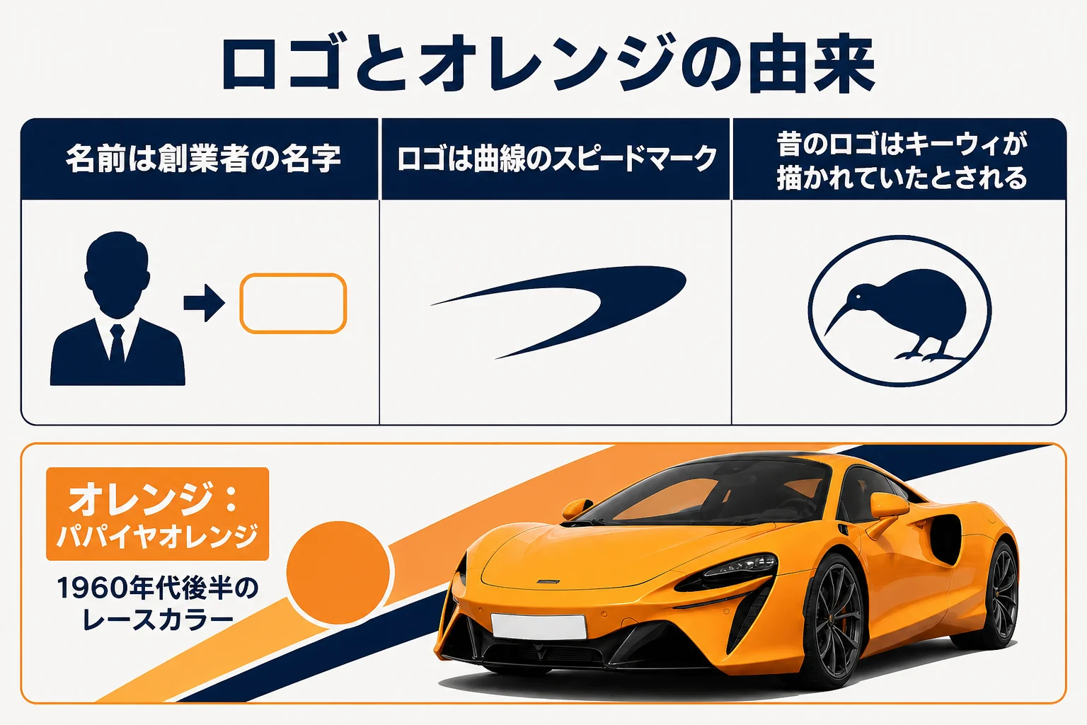 ロゴとオレンジの由来