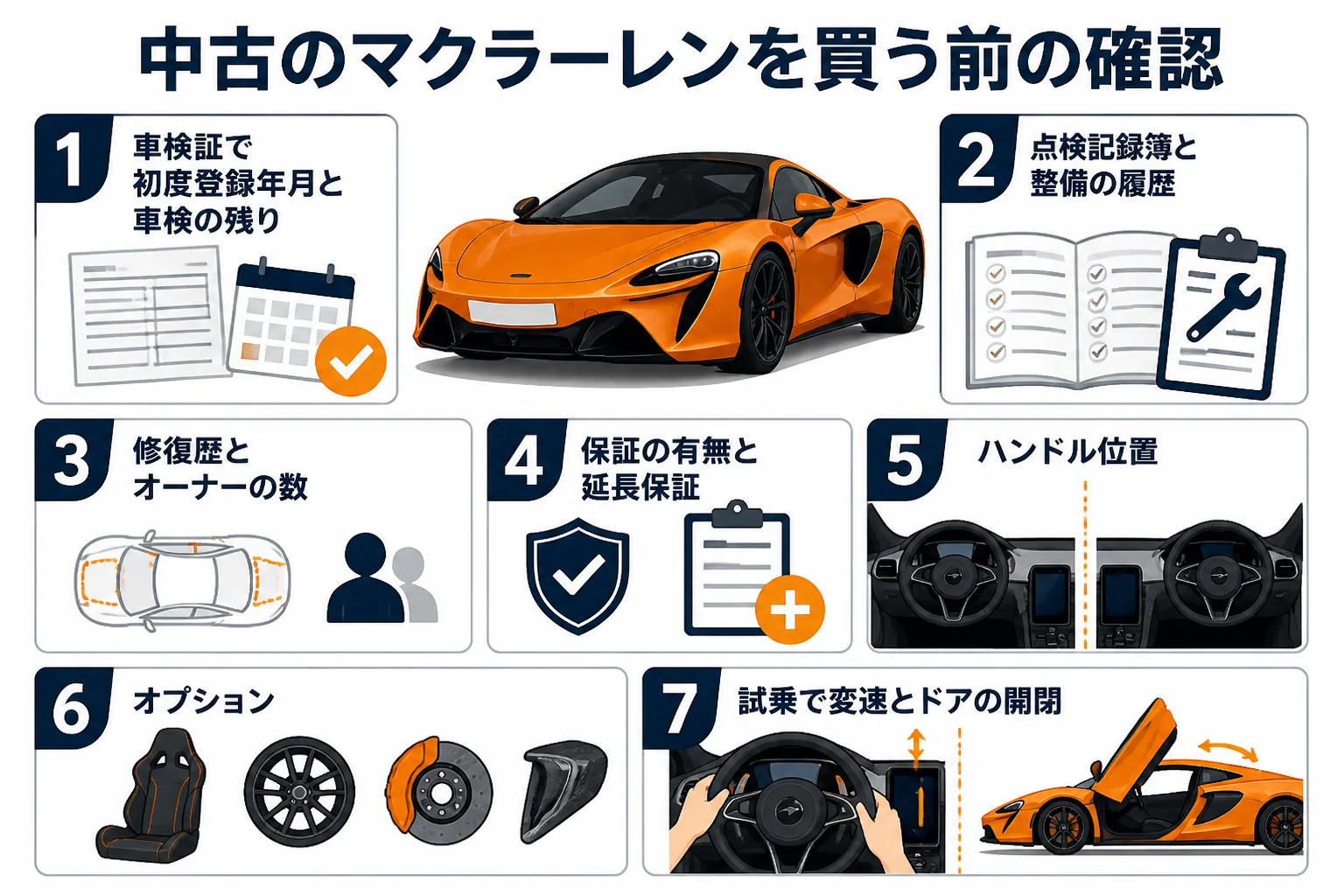 中古のマクラーレンを買う前の確認手順の図解