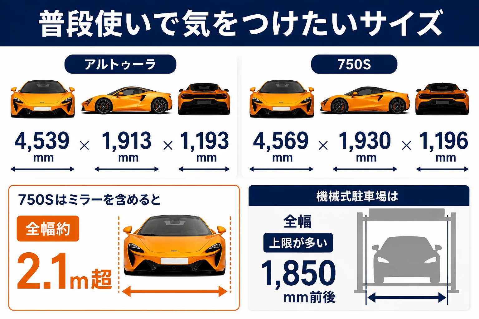 アルトゥーラと750Sのサイズと普段使いで気をつけたい点の図解