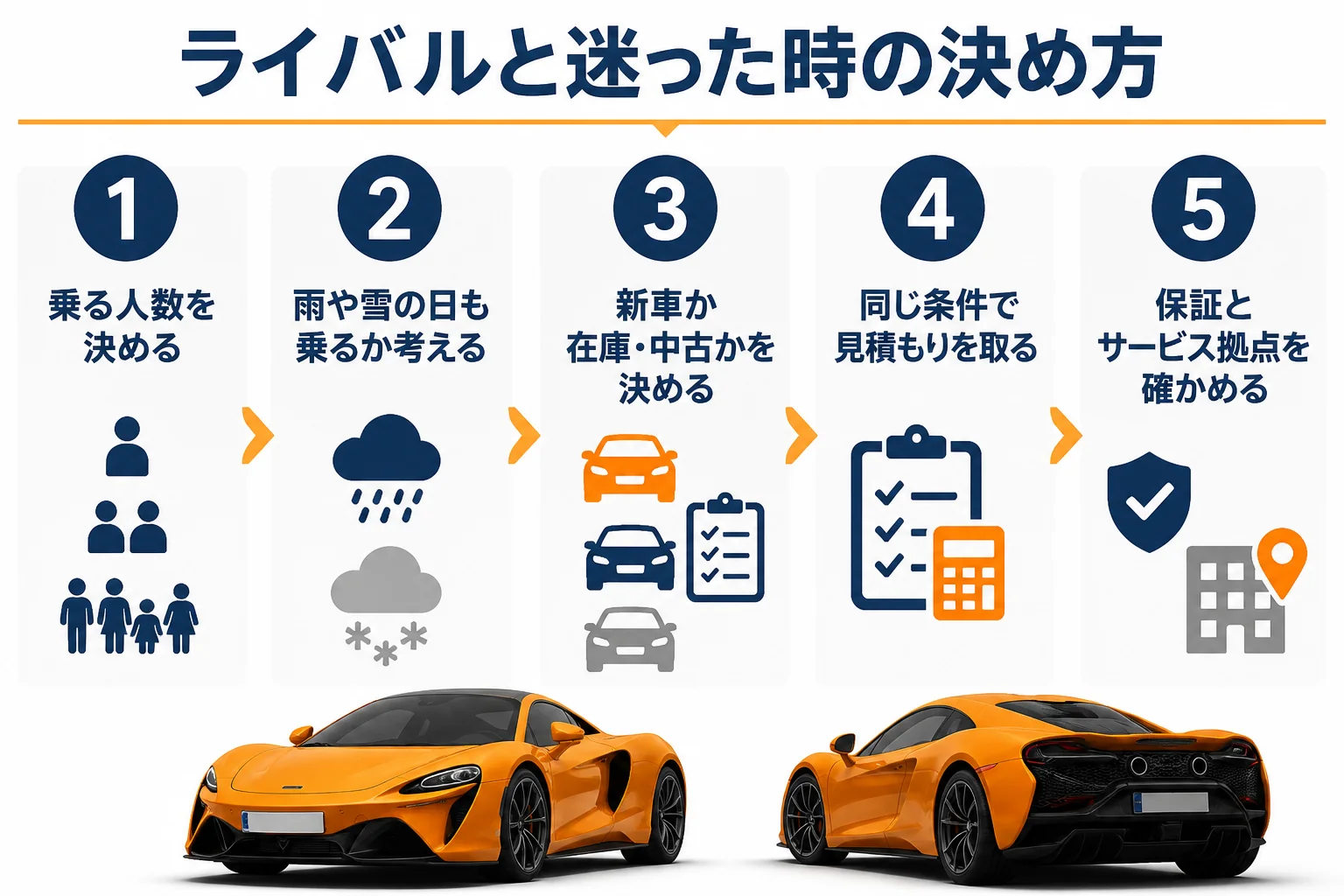 ライバルと迷った時の決め方
