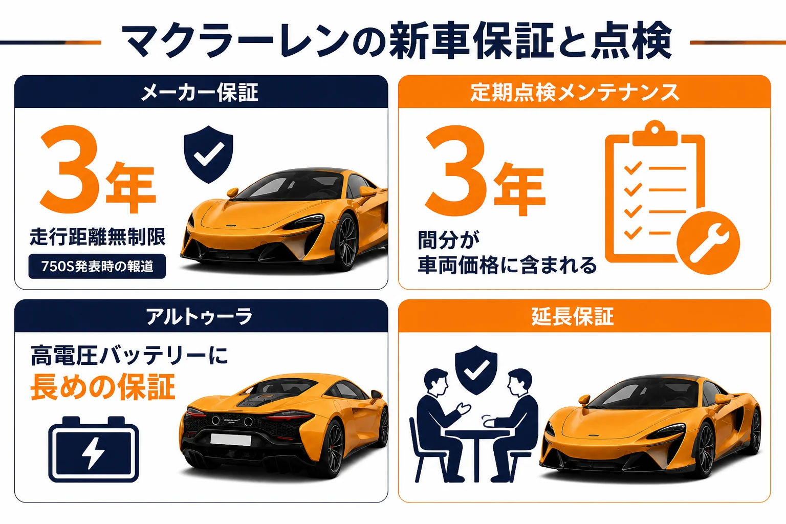 マクラーレンの新車保証と点検の期間を示した図解