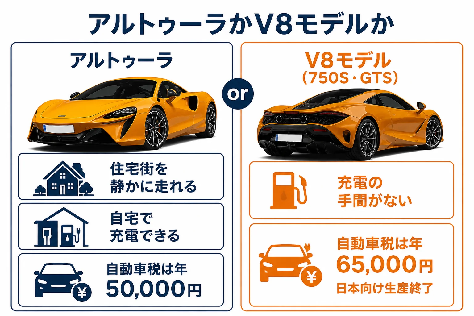 アルトゥーラとV8モデルのどちらが向いているかを使い方で分けた図解