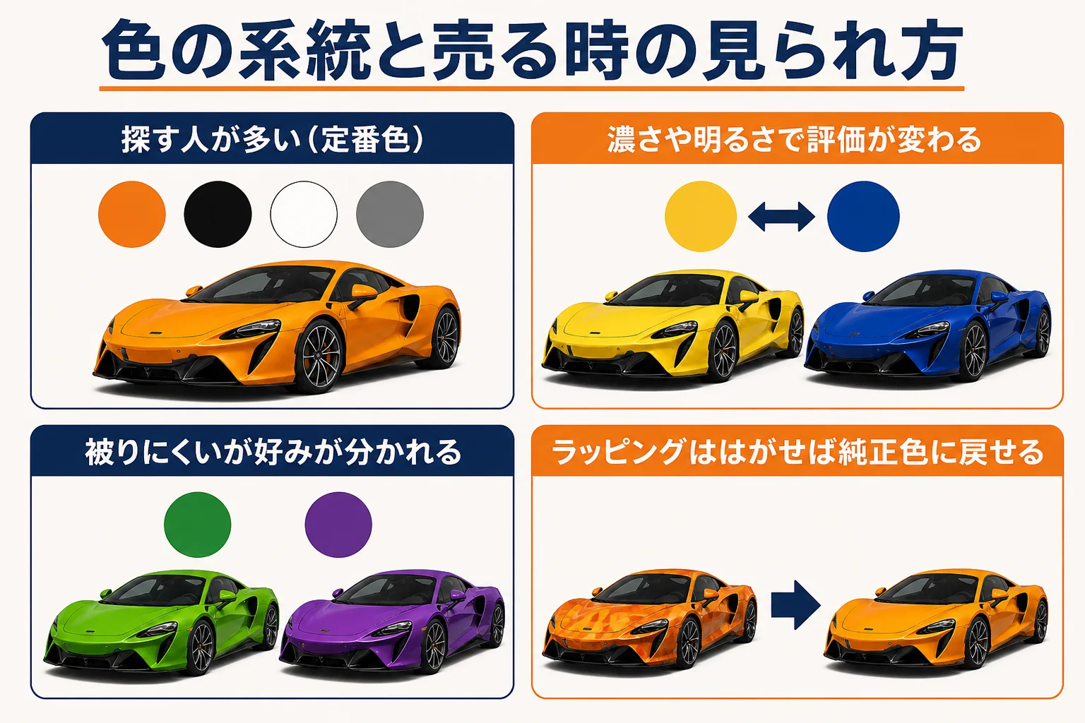 色の系統ごとの売る時の見られ方の図解