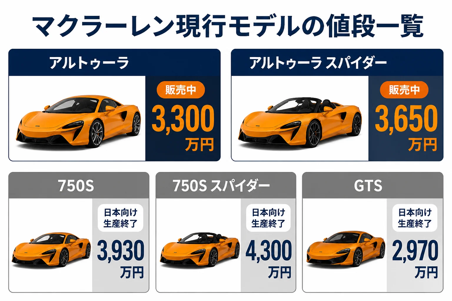 マクラーレン現行モデルの値段一覧