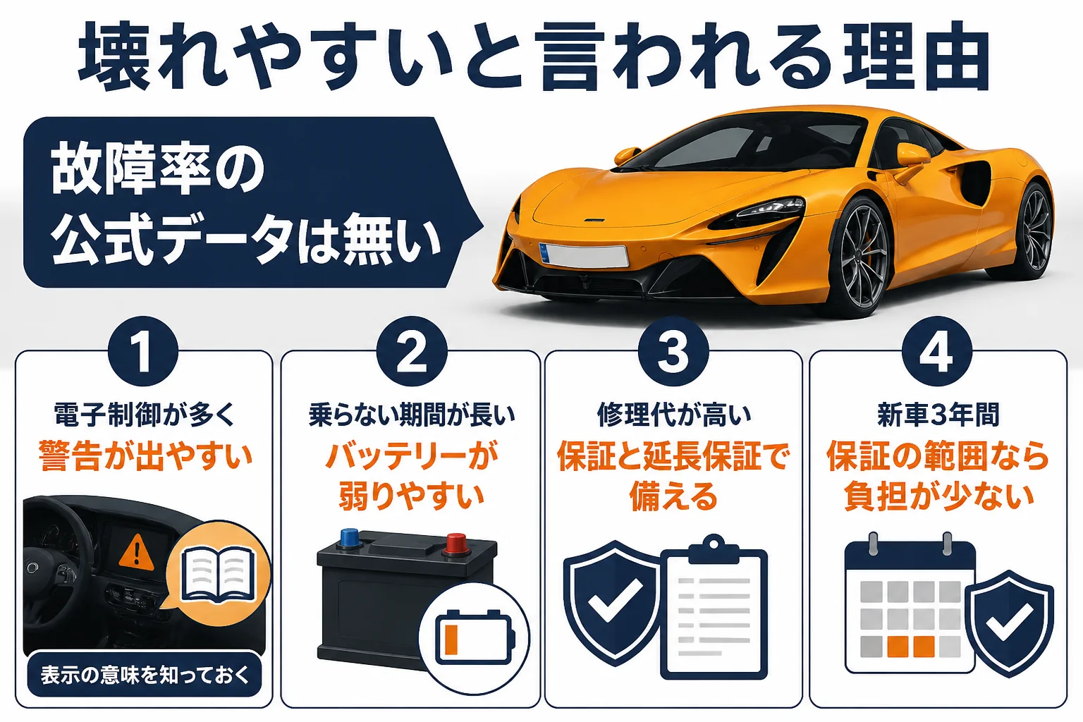 マクラーレンが壊れやすいと言われる理由をまとめた図解