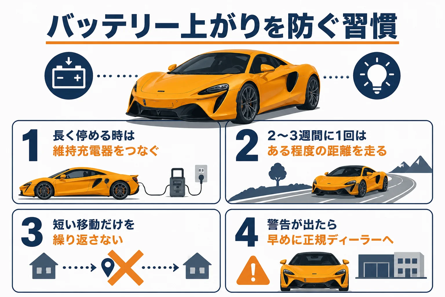 マクラーレンのバッテリー上がりを防ぐ習慣を示した図解