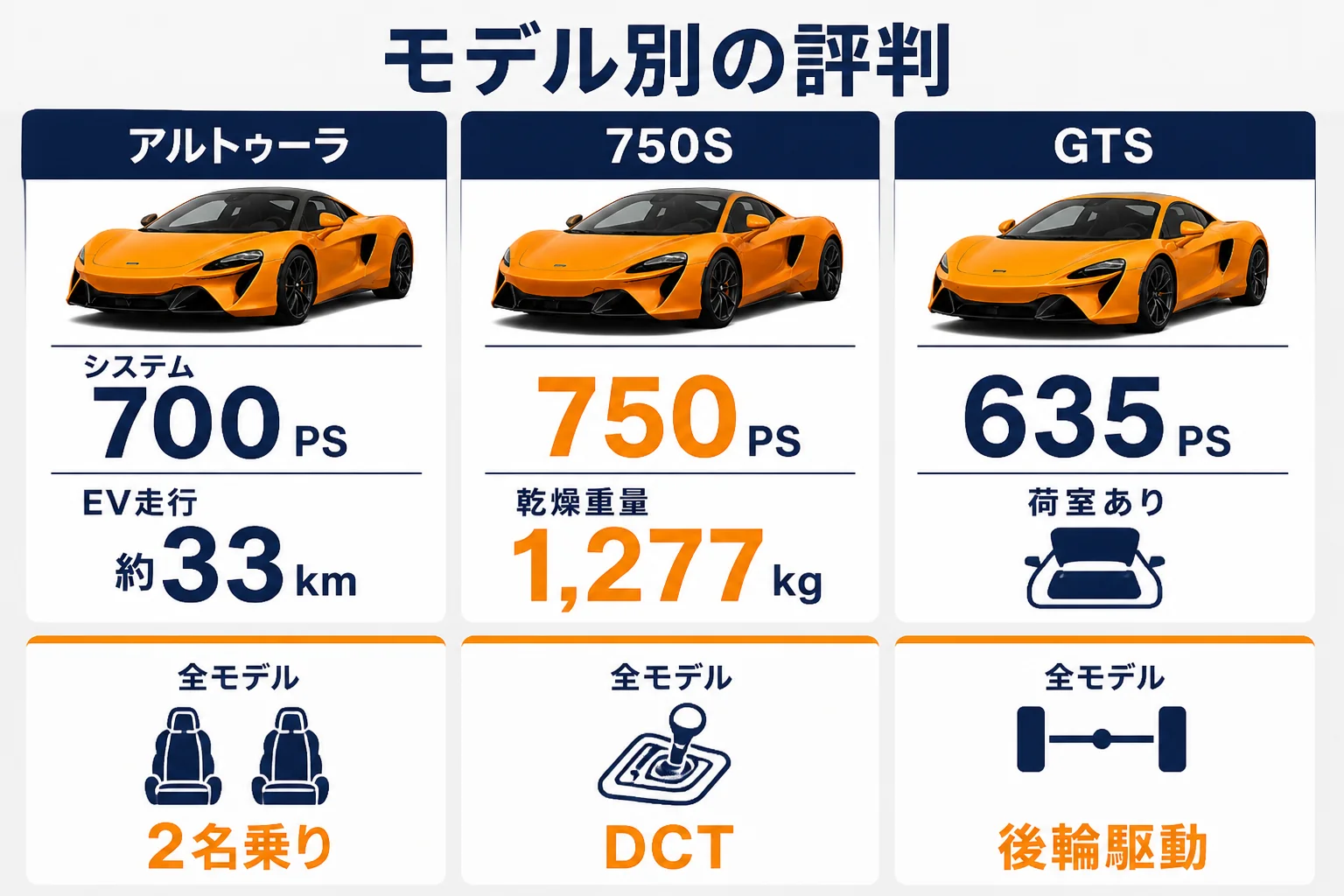 モデル別の評判の違い