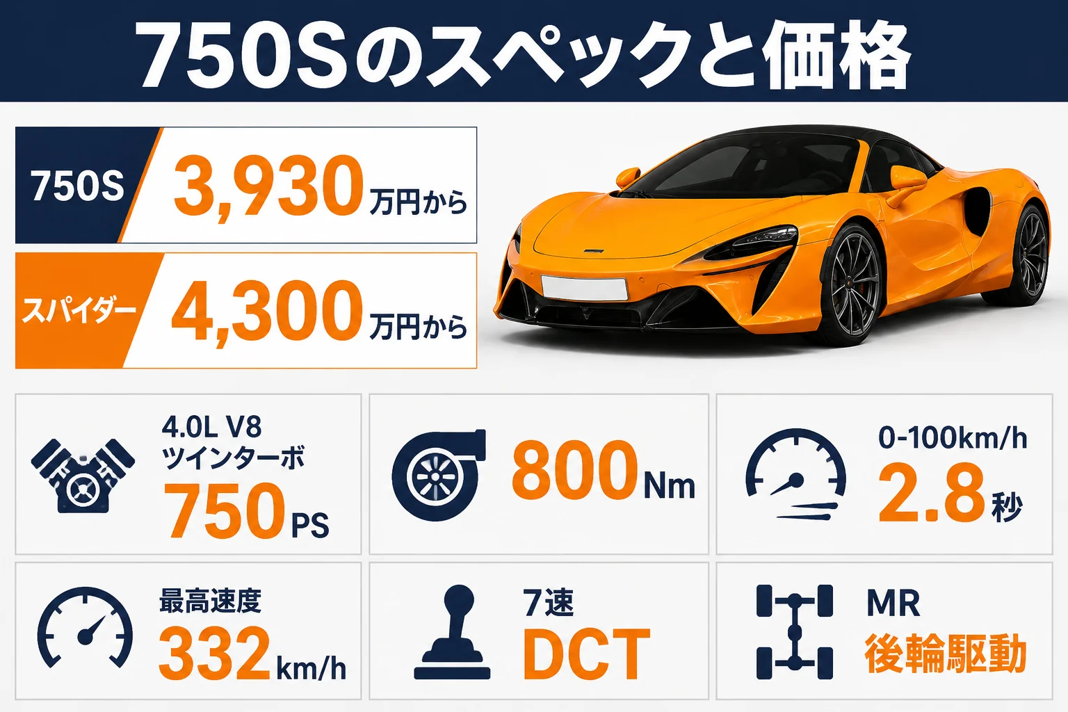 750Sのスペックと価格