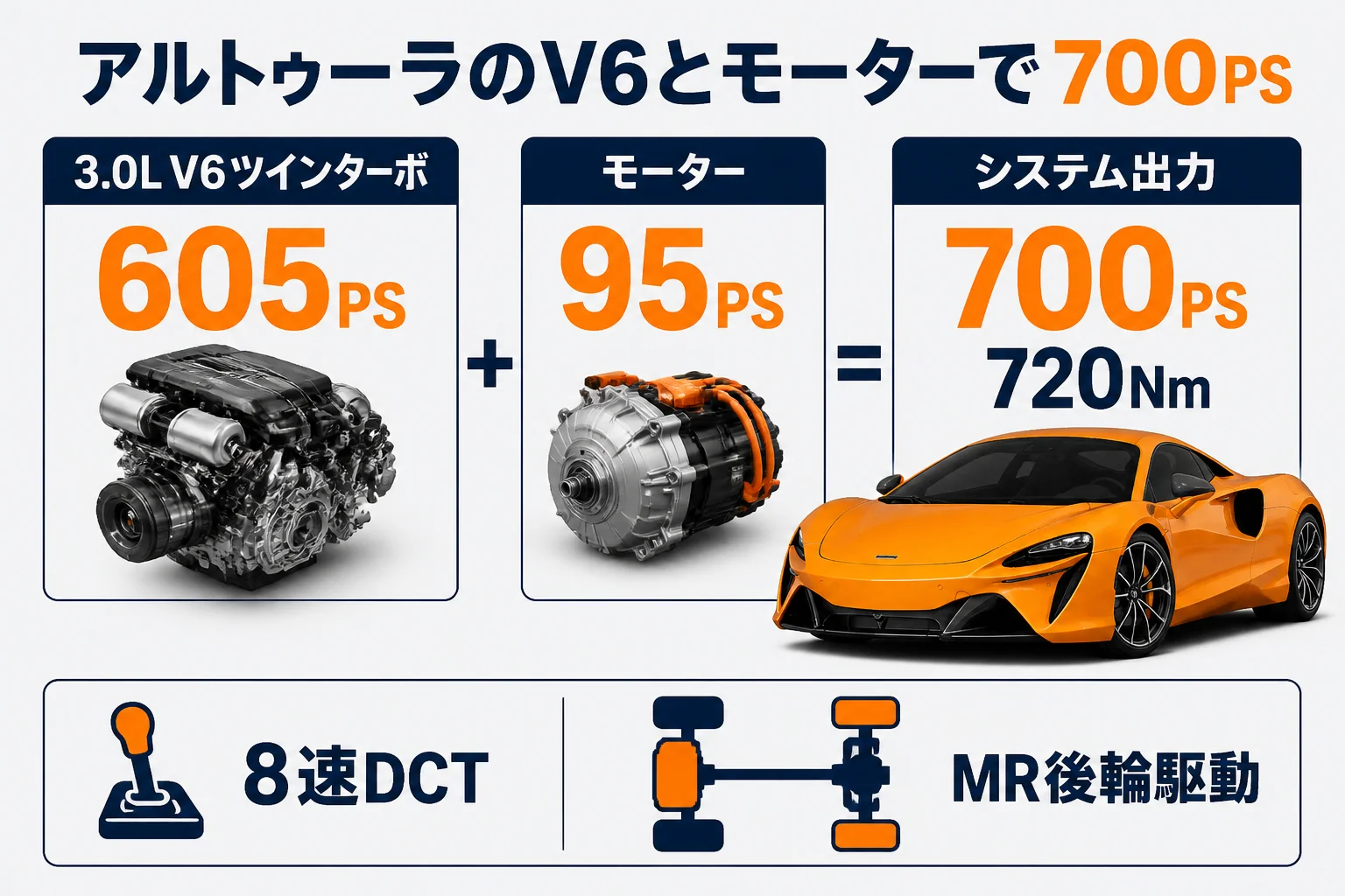 アルトゥーラのV6とモーターで700PS