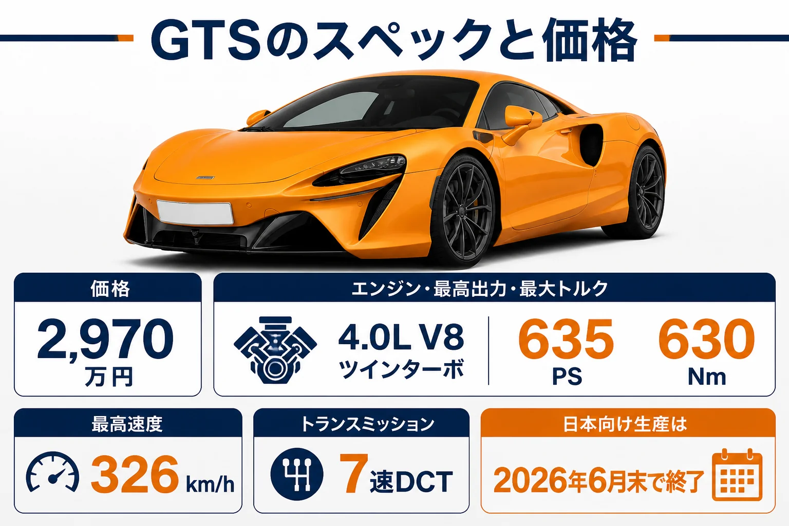GTSのスペックと価格