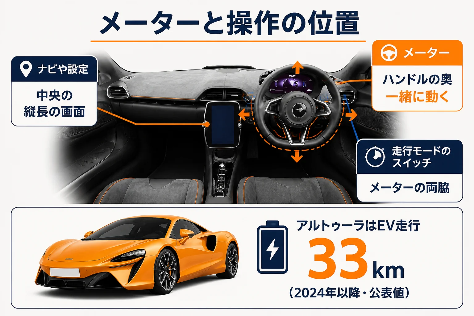 アルトゥーラと750Sのメーターと操作スイッチの位置の図解