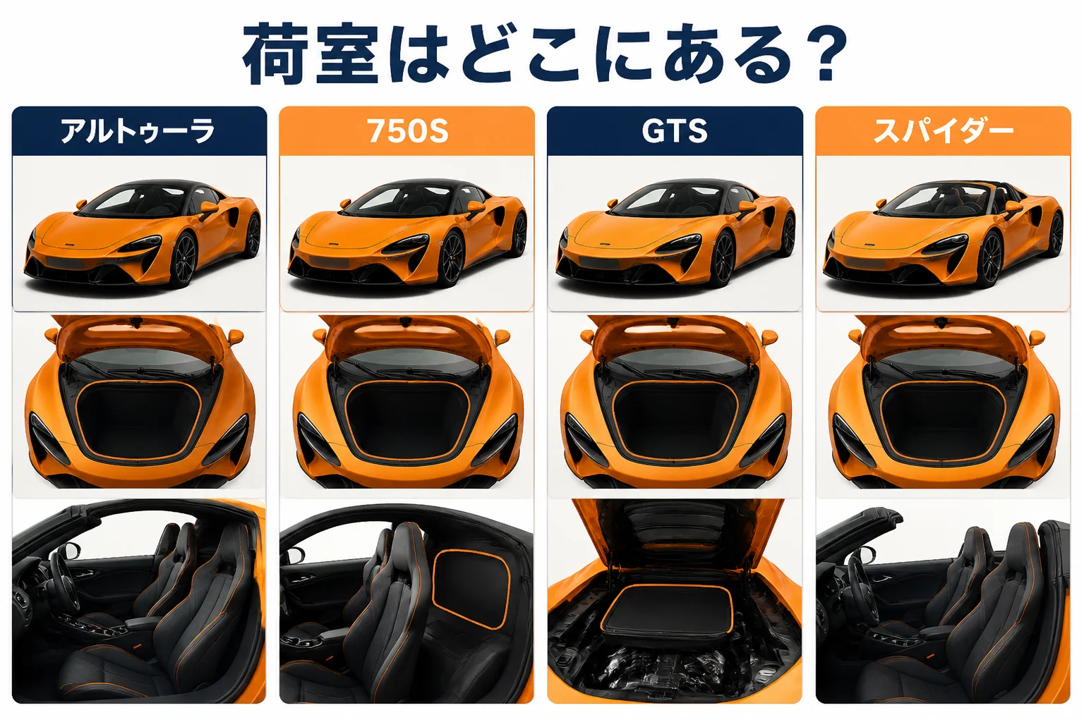 マクラーレンの荷室の位置をモデル別に示した図解