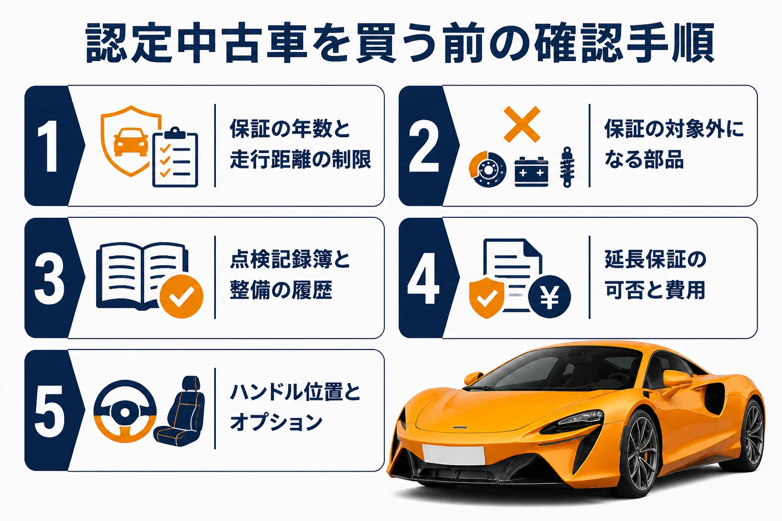 マクラーレンの認定中古車を買う前の確認手順の図解