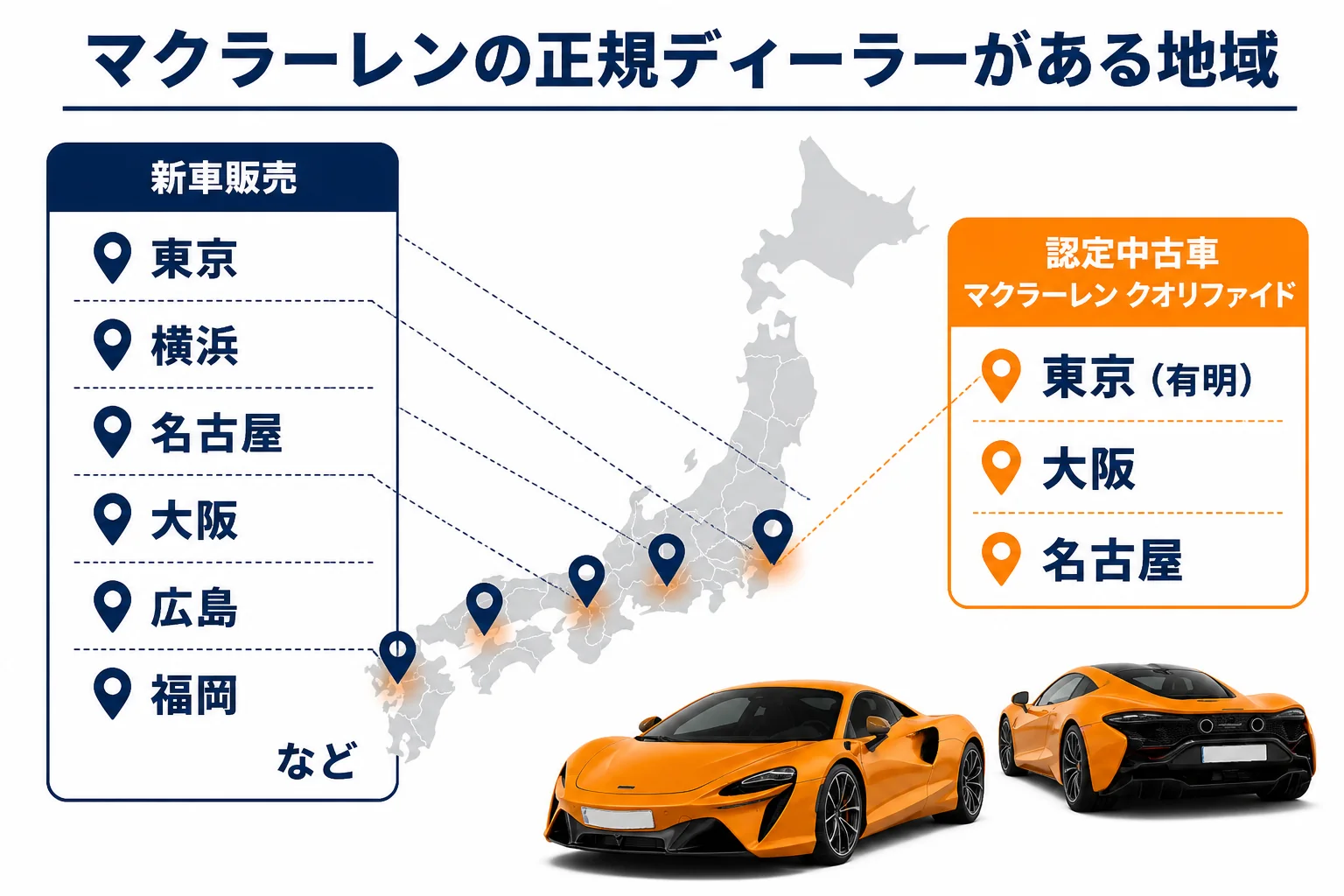 マクラーレンの正規ディーラーと認定中古車拠点がある地域を示した図解