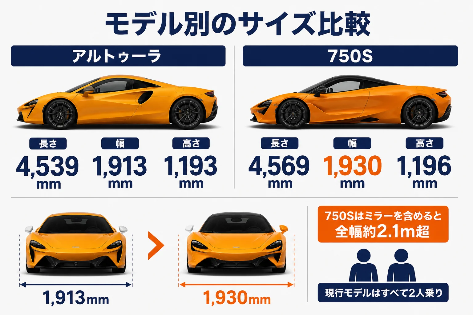 マクラーレン各モデルの全長・全幅・全高を並べた図解