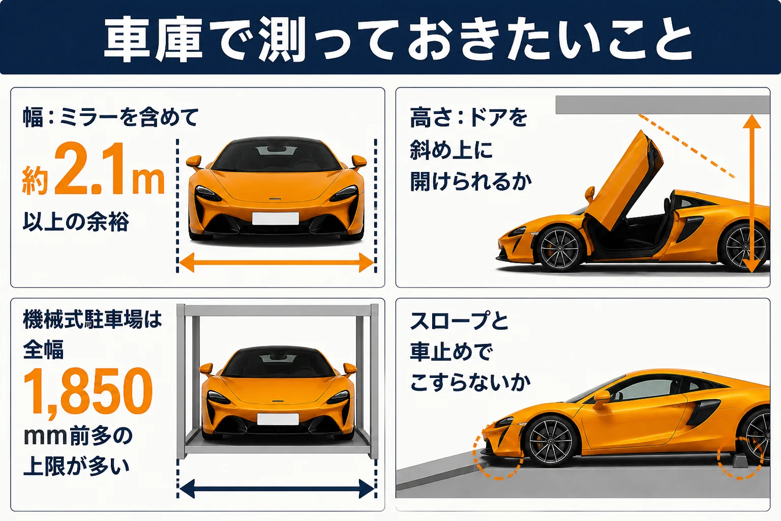マクラーレンを止める車庫で測っておきたいことの図解