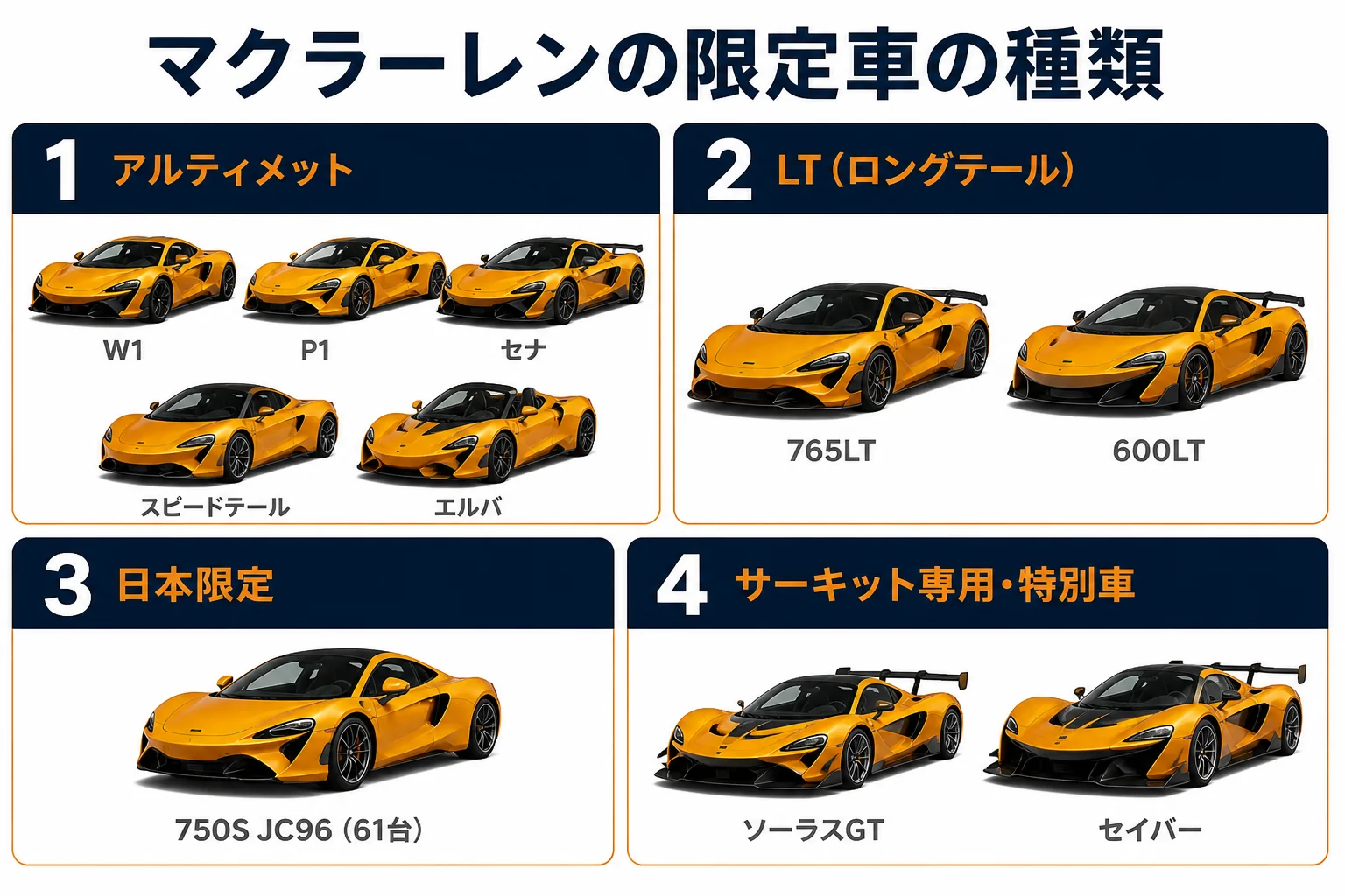 マクラーレンの限定車の種類