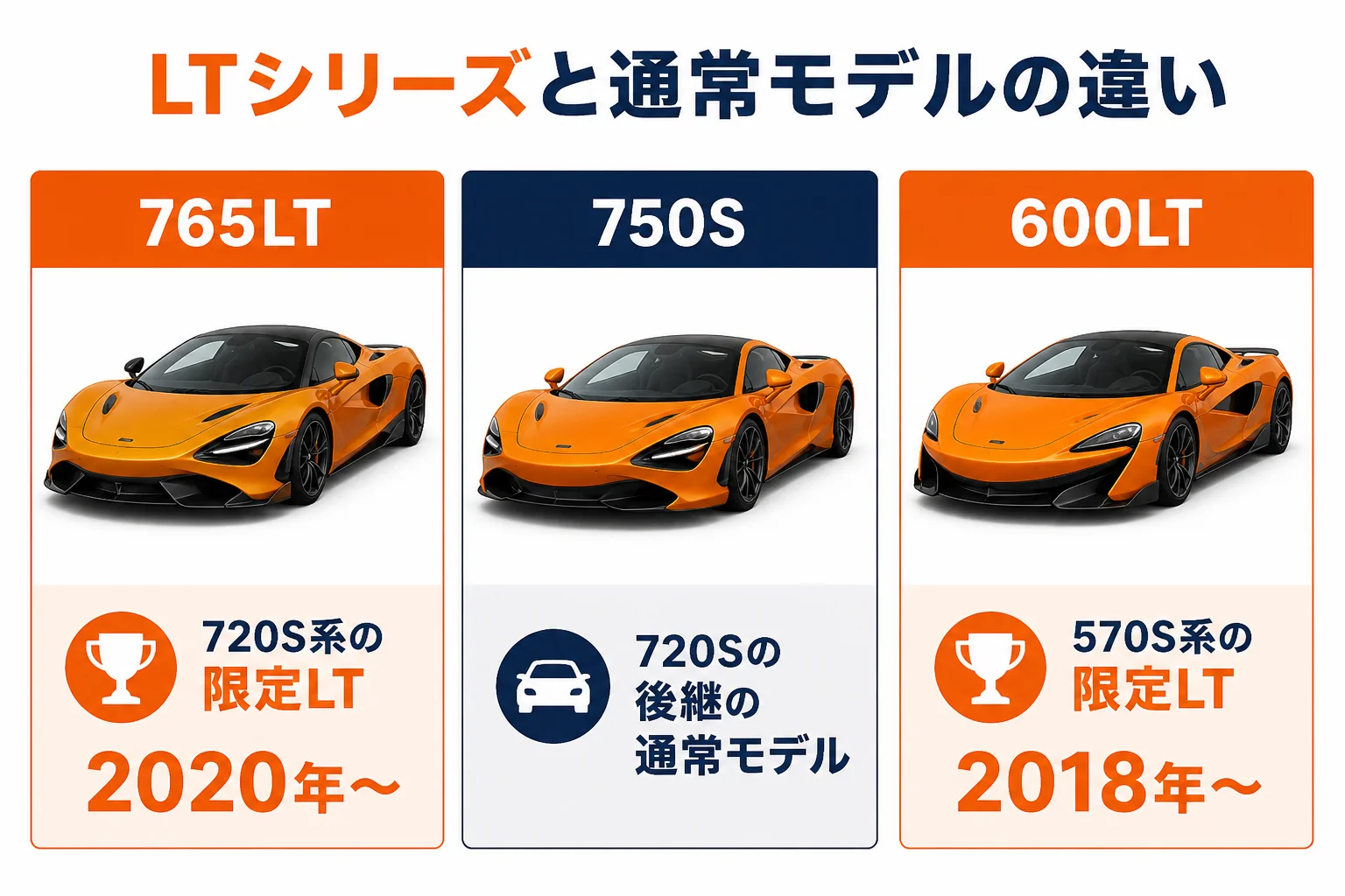 LTシリーズと通常モデルの違い