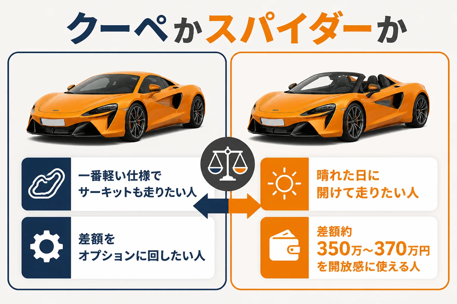 クーペとスパイダーのどちらが向いているかを使い方で分けた図解