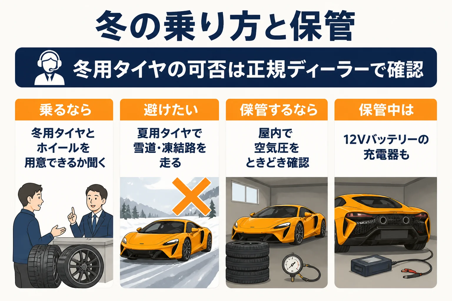 マクラーレンの冬の乗り方と保管の考え方を示した図解